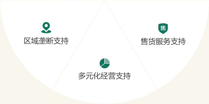 瑞幸咖啡加盟流程2